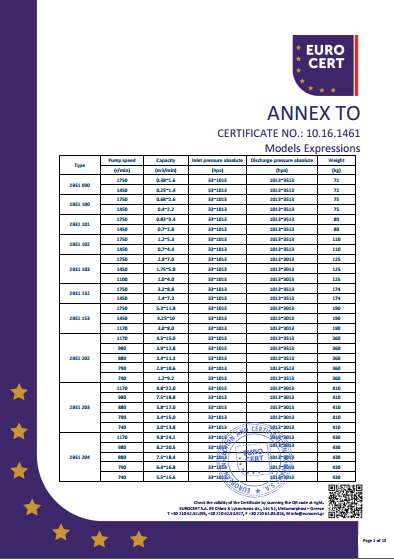 YABOCOM·（中国）官方网站单泵CE证书